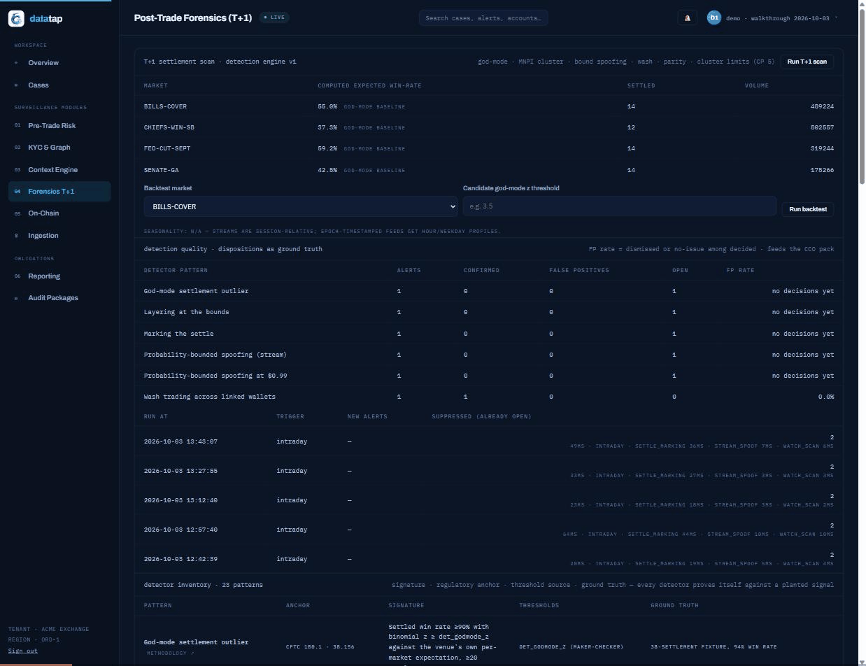Animated walkthrough of the DataTap workspace: overview, forensics, alert, case, graph, methodology